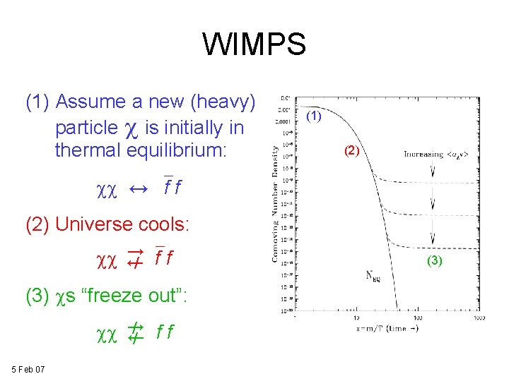 WIMPS (1) Assume a new (heavy) particle c is initially in thermal equilibrium: (1) WIMPS (1) Assume a new (heavy) particle c is initially in thermal equilibrium: (1)