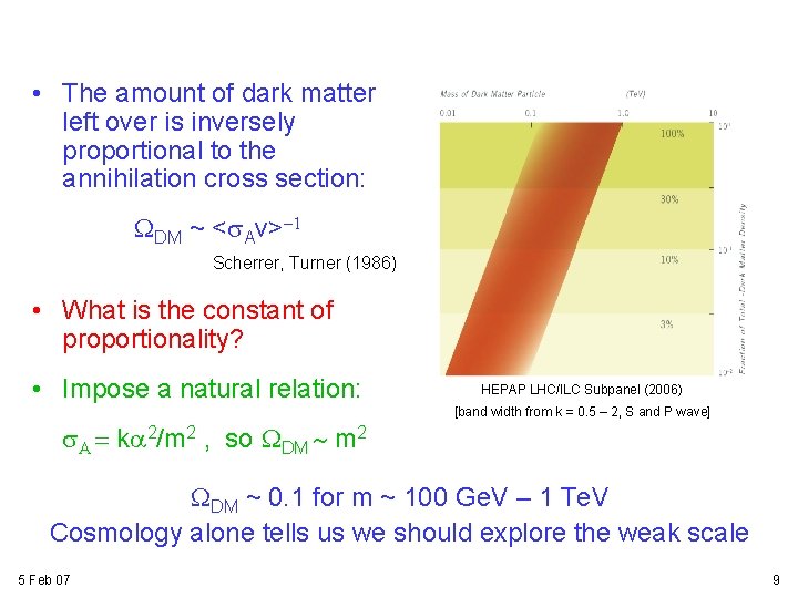 • The amount of dark matter left over is inversely proportional to the • The amount of dark matter left over is inversely proportional to the