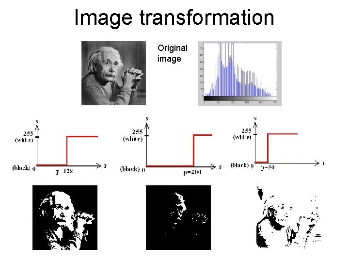 Image transformation Original image 