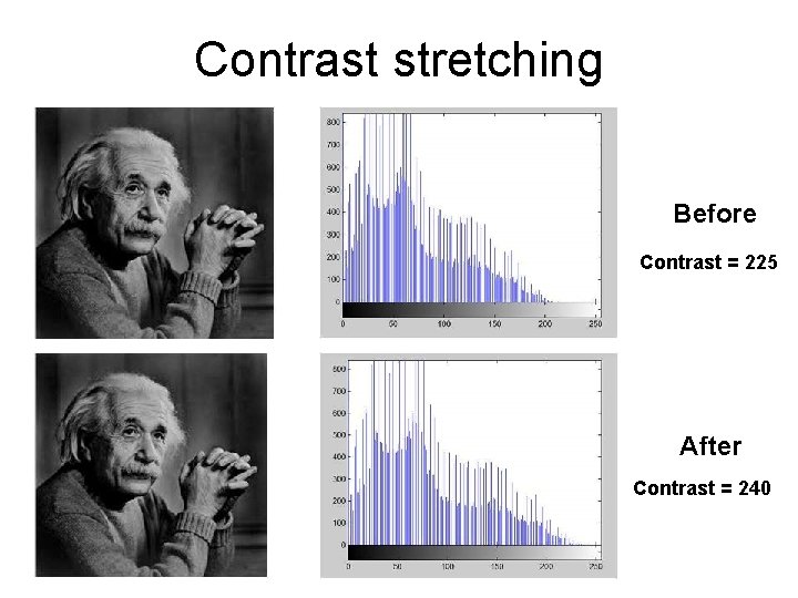 Contrast stretching Before Contrast = 225 After Contrast = 240 Contrast stretching Before Contrast = 225 After Contrast = 240