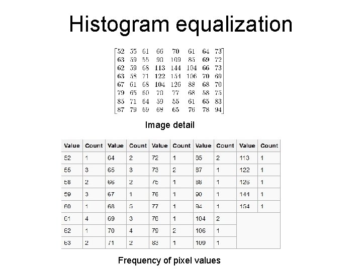 Histogram equalization Image detail Frequency of pixel values Histogram equalization Image detail Frequency of pixel values