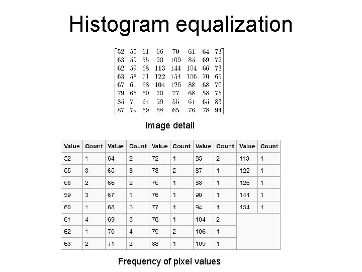 Histogram equalization Image detail Frequency of pixel values 