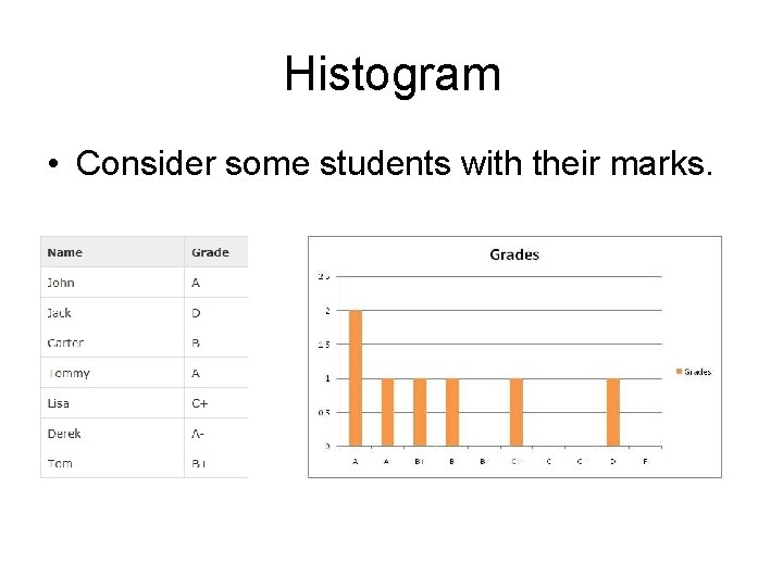 Histogram • Consider some students with their marks. 