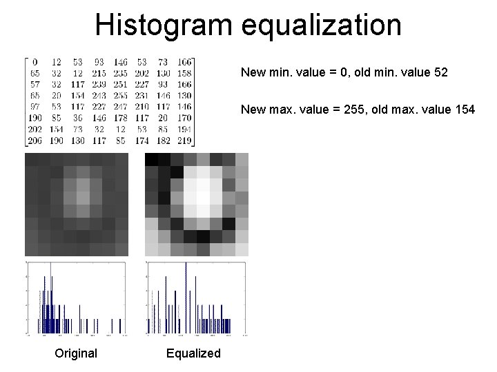 Histogram equalization New min. value = 0, old min. value 52 New max. value Histogram equalization New min. value = 0, old min. value 52 New max. value