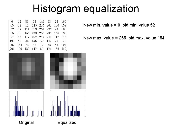 Histogram equalization New min. value = 0, old min. value 52 New max. value