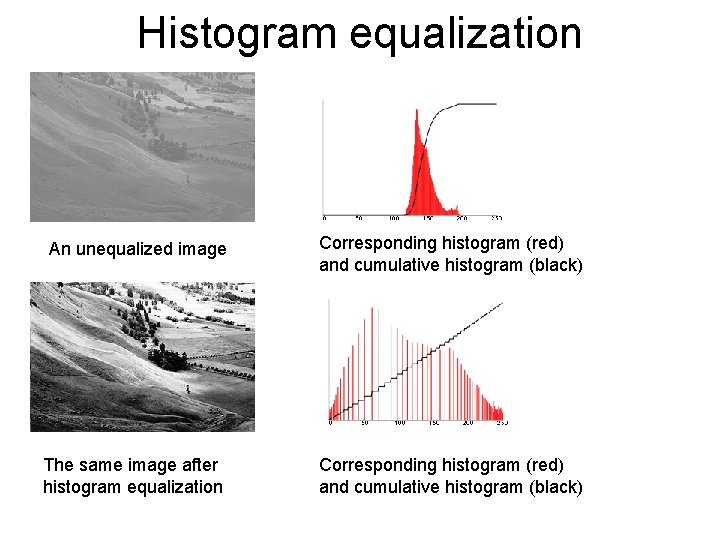 Histogram equalization An unequalized image Corresponding histogram (red) and cumulative histogram (black) The same Histogram equalization An unequalized image Corresponding histogram (red) and cumulative histogram (black) The same