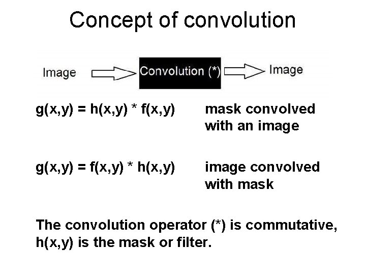 Concept of convolution g(x, y) = h(x, y) * f(x, y) mask convolved with