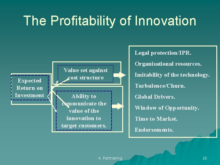 The Profitability of Innovation Legal protection/IPR. Expected Return on Investment Value set against cost