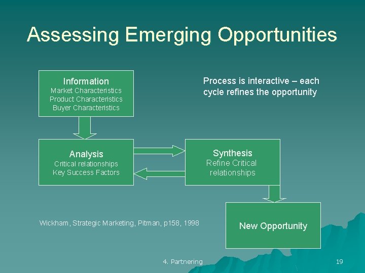 Assessing Emerging Opportunities Process is interactive – each cycle refines the opportunity Information Market