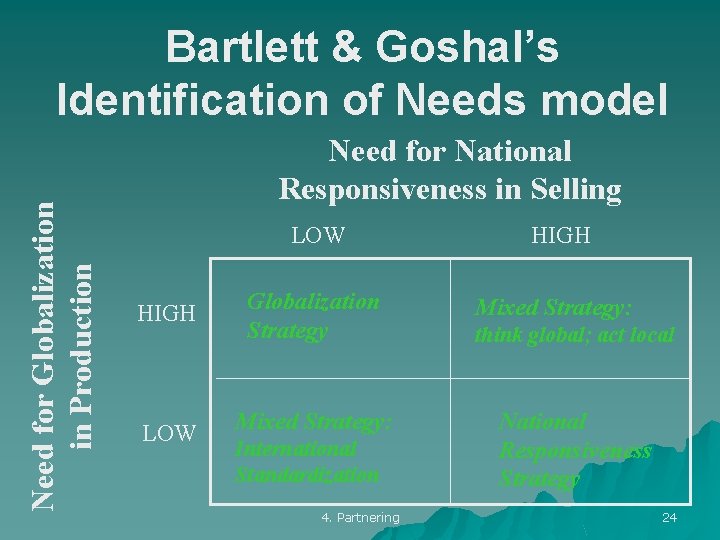 Need for Globalization in Production Bartlett & Goshal’s Identification of Needs model Need for