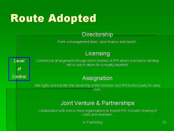 Route Adopted Directorship Form a management team, raise finance and launch. Licensing Level of