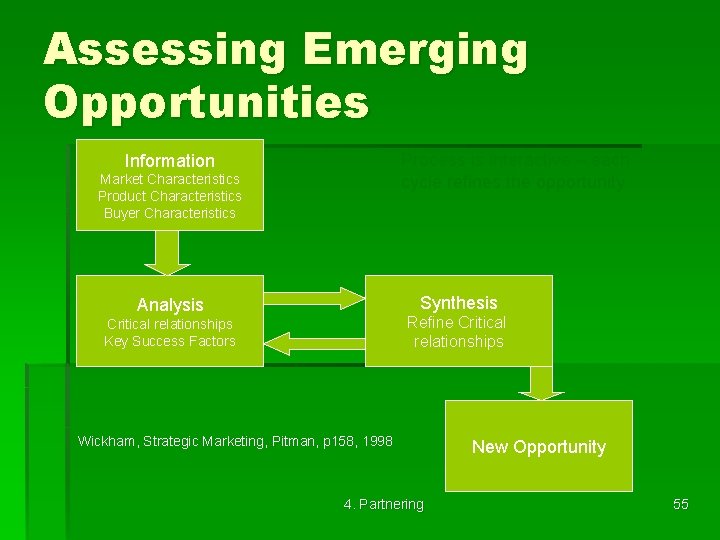 Assessing Emerging Opportunities Process is interactive – each cycle refines the opportunity Information Market