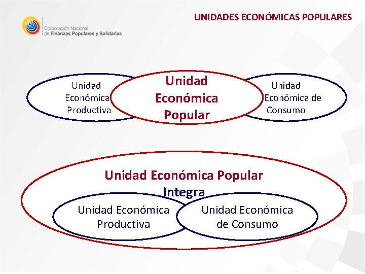 UNIDADES ECONÓMICAS POPULARES Unidad Económica Productiva Unidad Económica Popular Unidad Económica de Consumo Unidad UNIDADES ECONÓMICAS POPULARES Unidad Económica Productiva Unidad Económica Popular Unidad Económica de Consumo Unidad