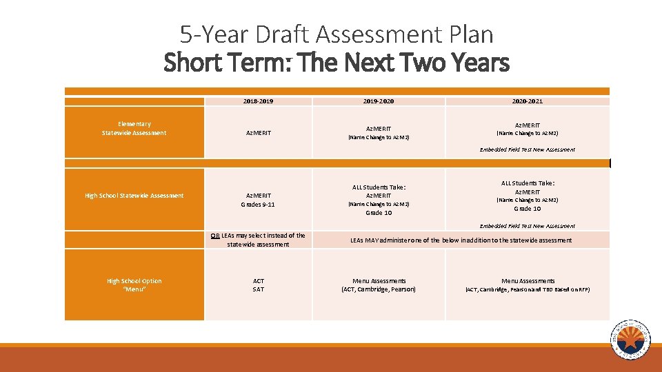 5 -Year Draft Assessment Plan Short Term: The Next Two Years Elementary Statewide Assessment 5 -Year Draft Assessment Plan Short Term: The Next Two Years Elementary Statewide Assessment