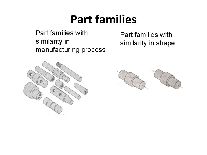 Part families with similarity in manufacturing process Part families with similarity in shape Part families with similarity in manufacturing process Part families with similarity in shape