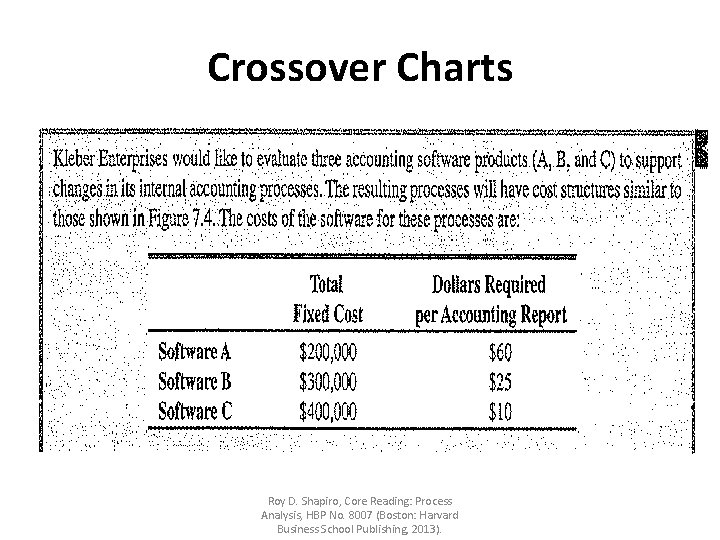 Crossover Charts Roy D. Shapiro, Core Reading: Process Analysis, HBP No. 8007 (Boston: Harvard Crossover Charts Roy D. Shapiro, Core Reading: Process Analysis, HBP No. 8007 (Boston: Harvard