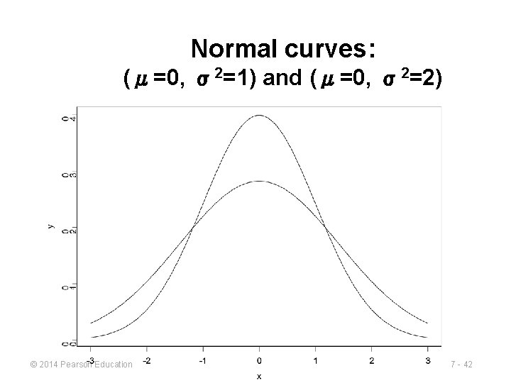 Normal curves: (μ=0, σ2=1) and (μ=0, σ2=2) © 2014 Pearson Education 7 - 42 Normal curves: (μ=0, σ2=1) and (μ=0, σ2=2) © 2014 Pearson Education 7 - 42