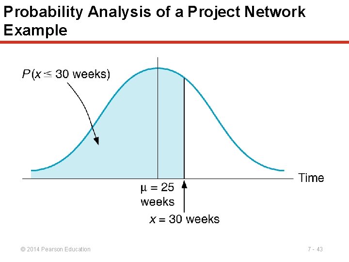 Probability Analysis of a Project Network Example © 2014 Pearson Education 7 - 43 Probability Analysis of a Project Network Example © 2014 Pearson Education 7 - 43