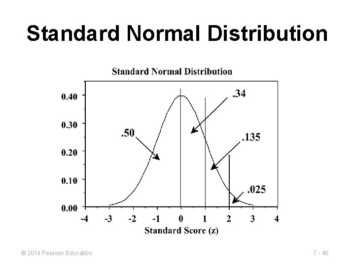 Standard Normal Distribution © 2014 Pearson Education 7 - 46 Standard Normal Distribution © 2014 Pearson Education 7 - 46