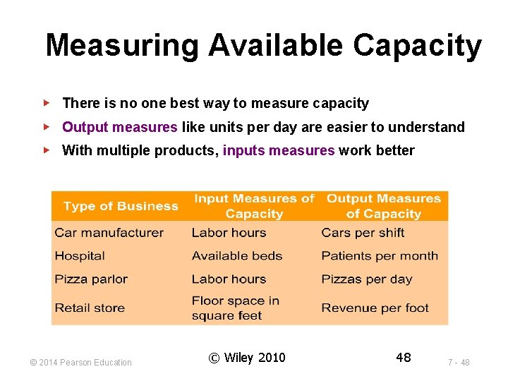 Measuring Available Capacity ▶ There is no one best way to measure capacity ▶ Measuring Available Capacity ▶ There is no one best way to measure capacity ▶