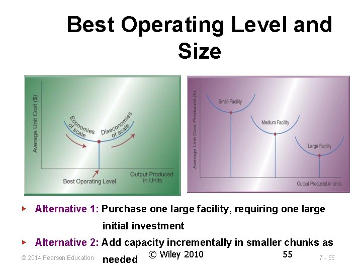 Best Operating Level and Size ▶ Alternative 1: Purchase one large facility, requiring one Best Operating Level and Size ▶ Alternative 1: Purchase one large facility, requiring one
