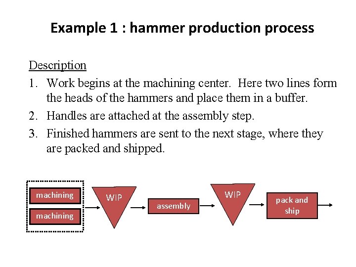 Example 1 : hammer production process Description 1. Work begins at the machining center. Example 1 : hammer production process Description 1. Work begins at the machining center.