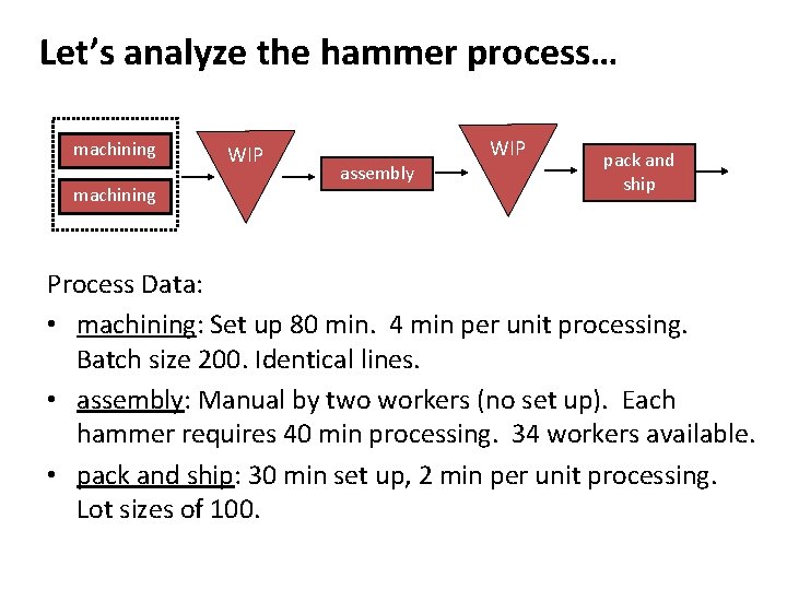 Let’s analyze the hammer process… machining WIP assembly pack and ship Process Data: • Let’s analyze the hammer process… machining WIP assembly pack and ship Process Data: •