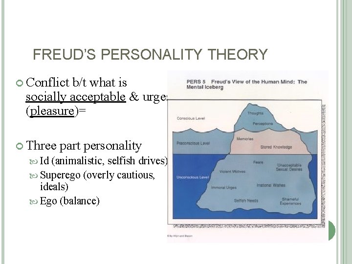 FREUD’S PERSONALITY THEORY Conflict b/t what is socially acceptable & urges (pleasure)= Three Id