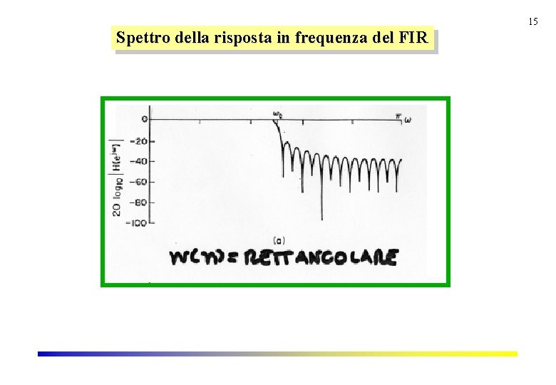 15 Spettro della risposta in frequenza del FIR 