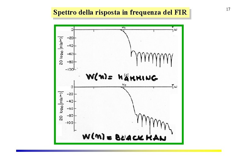 Spettro della risposta in frequenza del FIR 17 