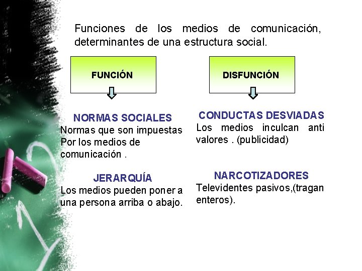 Funciones de los medios de comunicación, determinantes de una estructura social. FUNCIÓN NORMAS SOCIALES