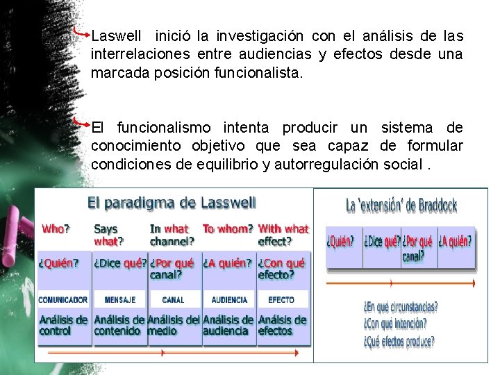 Laswell inició la investigación con el análisis de las interrelaciones entre audiencias y efectos