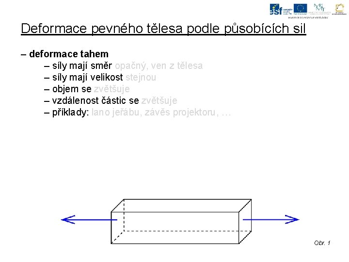 Deformace pevného tělesa podle působících sil – deformace tahem – síly mají směr opačný,