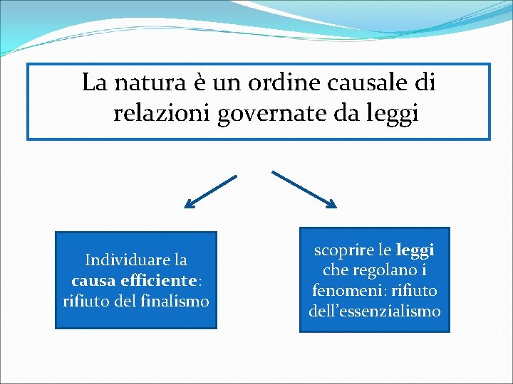 La natura è un ordine causale di relazioni governate da leggi Individuare la causa La natura è un ordine causale di relazioni governate da leggi Individuare la causa