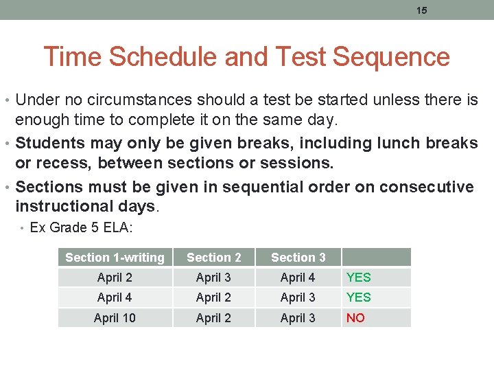 15 Time Schedule and Test Sequence • Under no circumstances should a test be