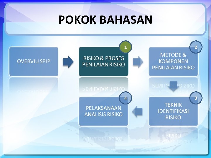 POKOK BAHASAN 1 2 4 3 