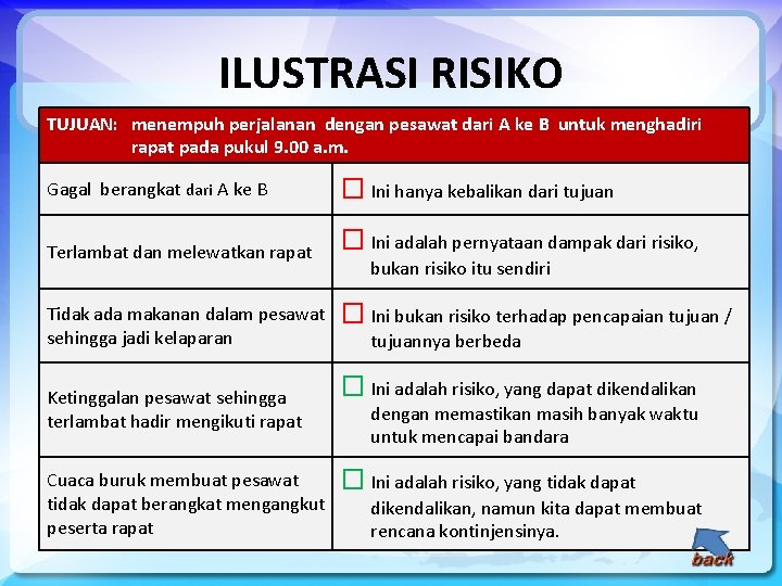 ILUSTRASI RISIKO TUJUAN: menempuh perjalanan dengan pesawat dari A ke B untuk menghadiri rapat