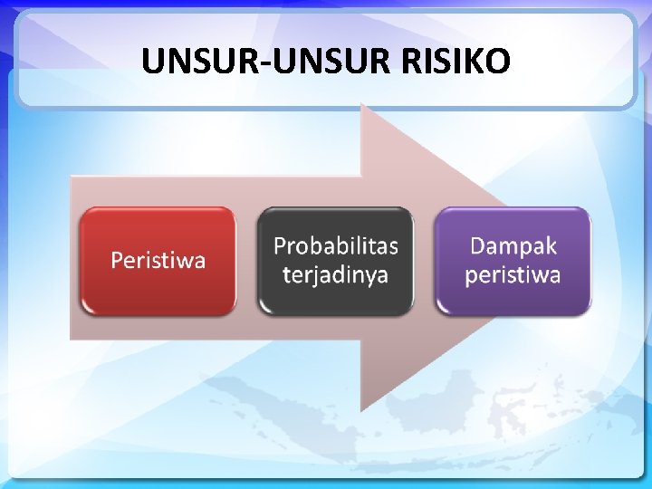 UNSUR-UNSUR RISIKO 