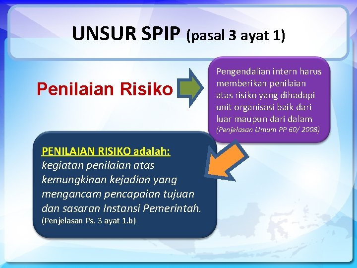 UNSUR SPIP (pasal 3 ayat 1) Penilaian Risiko Pengendalian intern harus memberikan penilaian atas