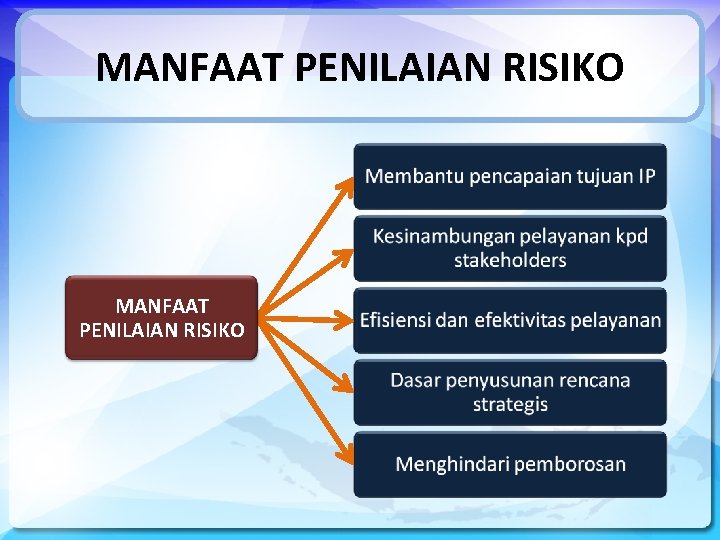 MANFAAT PENILAIAN RISIKO 