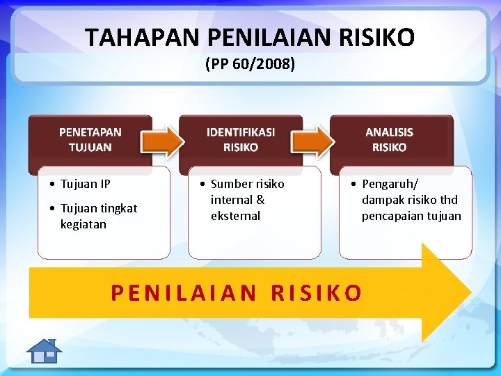 TAHAPAN PENILAIAN RISIKO (PP 60/2008) • Tujuan IP • Tujuan tingkat kegiatan • Sumber