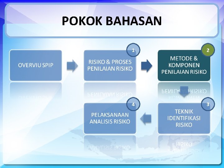 POKOK BAHASAN 1 2 4 3 
