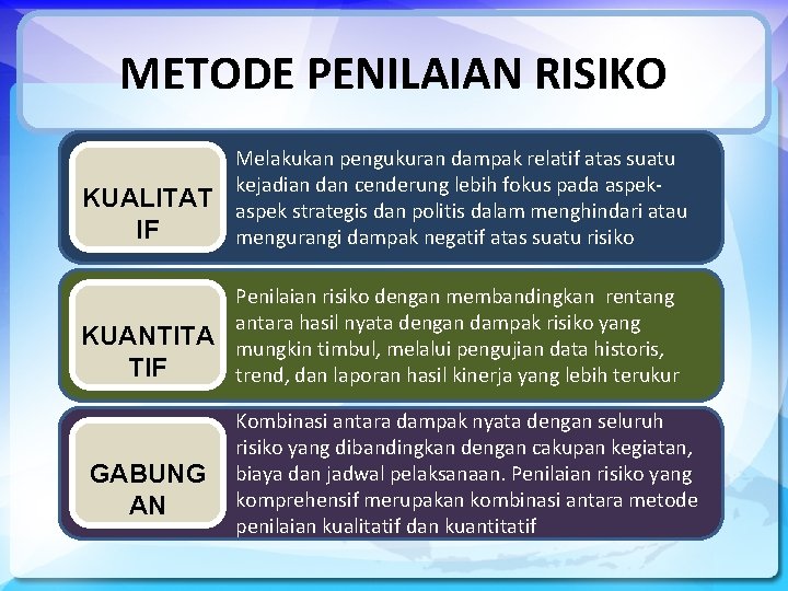 METODE PENILAIAN RISIKO KUALITAT IF Melakukan pengukuran dampak relatif atas suatu kejadian dan cenderung