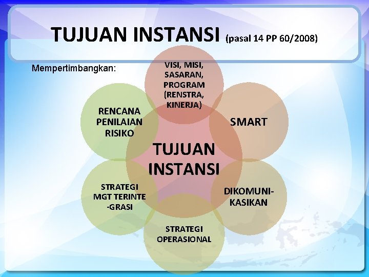 TUJUAN INSTANSI (pasal 14 PP 60/2008) Mempertimbangkan: RENCANA PENILAIAN RISIKO VISI, MISI, SASARAN, PROGRAM