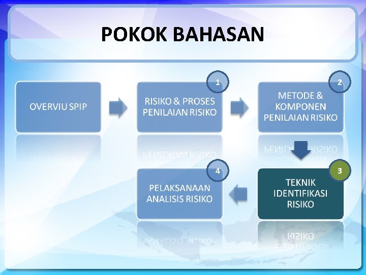 POKOK BAHASAN 1 2 4 3 