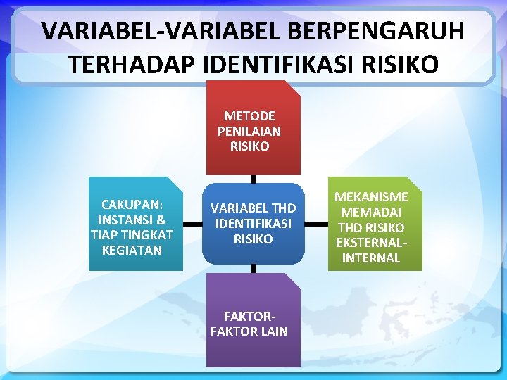 VARIABEL-VARIABEL BERPENGARUH TERHADAP IDENTIFIKASI RISIKO METODE PENILAIAN RISIKO CAKUPAN: INSTANSI & TIAP TINGKAT KEGIATAN