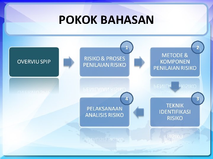 POKOK BAHASAN 1 2 4 3 