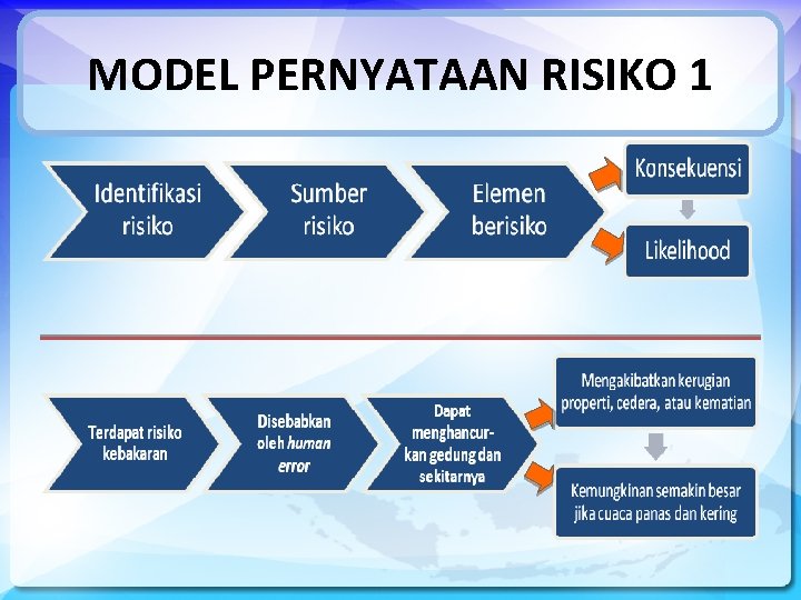 MODEL PERNYATAAN RISIKO 1 