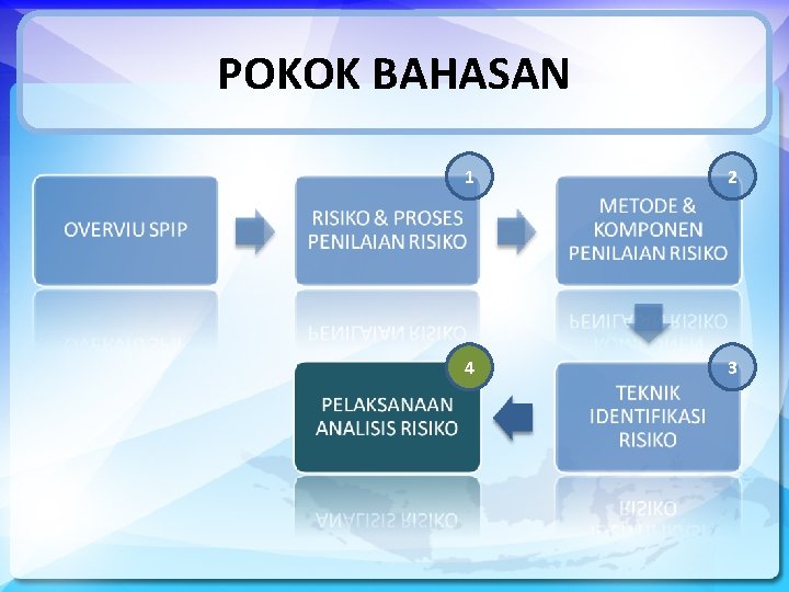 POKOK BAHASAN 1 2 4 3 