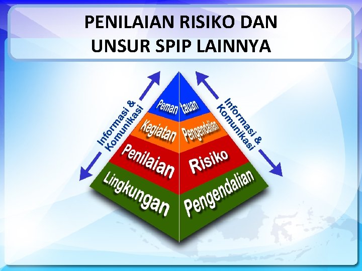 PENILAIAN RISIKO DAN UNSUR SPIP LAINNYA 